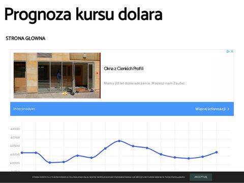 Kursdolara.info.pl